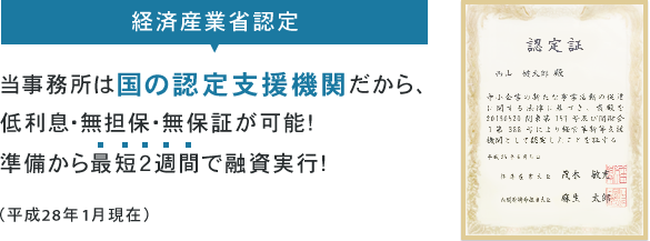 当事務所は国の認定支援機関だから、低利息・無担保・無保証が可能！準備から最短２週間で融資実行！